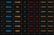 放置江湖手游宠物攻略（打造最强宠物团队，畅享乐趣与胜利）
