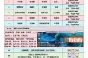 《玩转梦幻西游手游攻略，打造最强阵容！》（逐梦西游，征服神秘世界，攻略指南大全！）