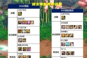 DNF忍者技能加点攻略（提升战斗力的关键，忍者技能加点大揭秘）